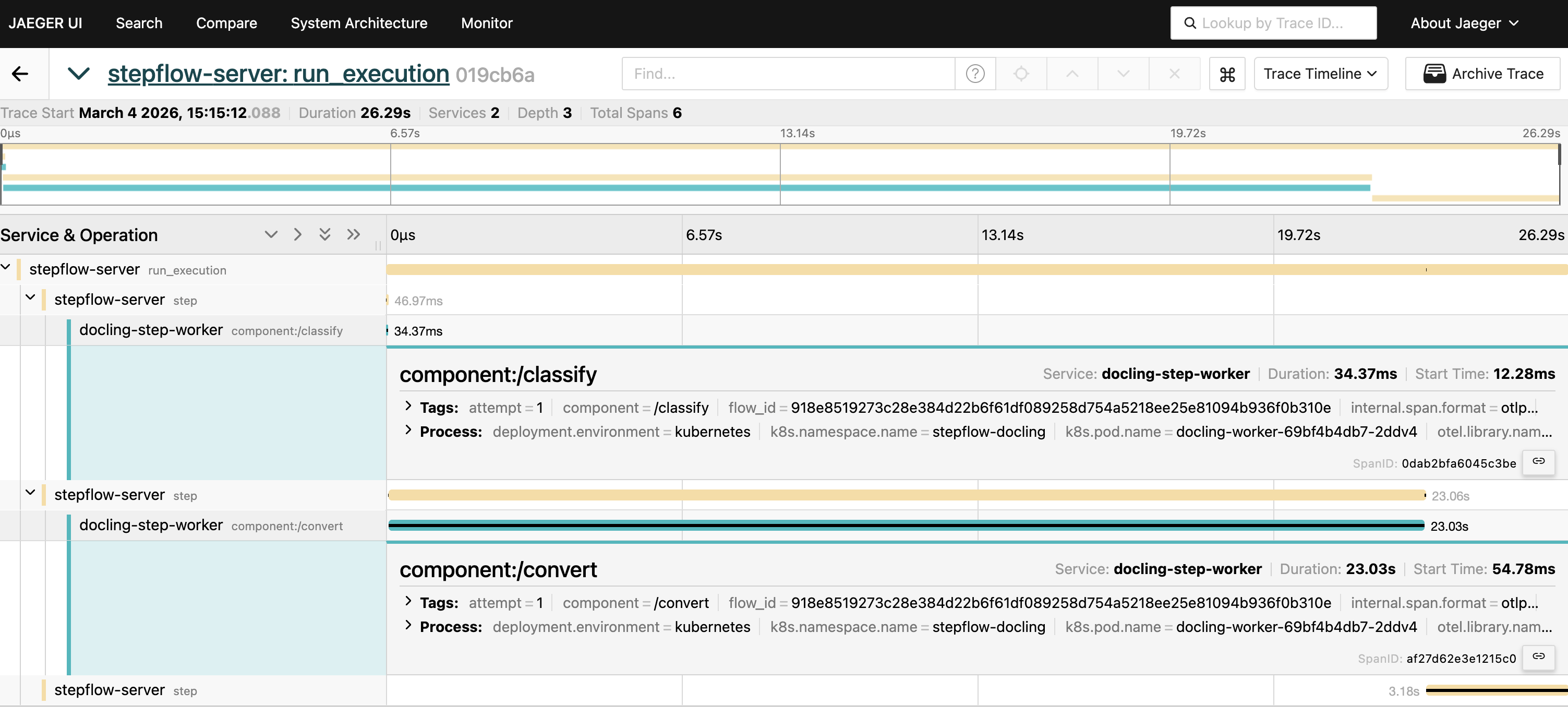 Jaeger trace view of a docling conversion